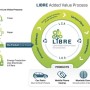 Lignin-based carbon fibres for composites