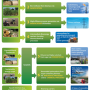 Bioenergy and Biofuels: Innovation and Technology Progress